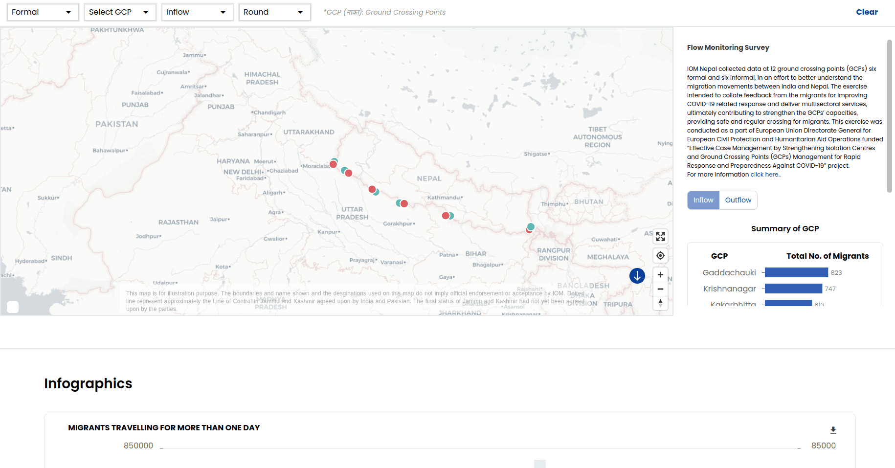 IOM Migration movement visualization between India and Nepal
